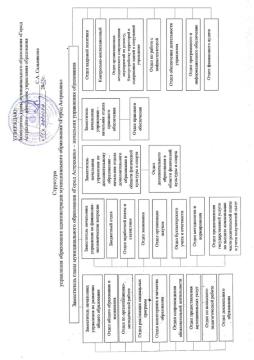 Структура Управления образования Администрации МО "Город Астрахань"